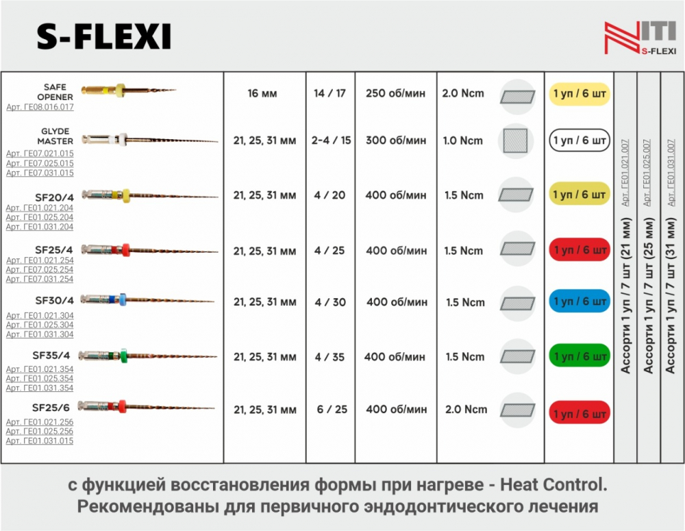 S-FLEXI NITI ����� �20 421 ��,��6�� M������� ����� ��� ��������� �������� �������