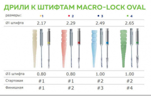 Macro-Lock Oval ���������������� ��������� ������ �1 ������� 2,17 ��, 5 ��