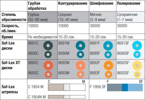 ������������ ���� Sof-Lex� ��/50�� 8690M, �����, 9.5��, �������