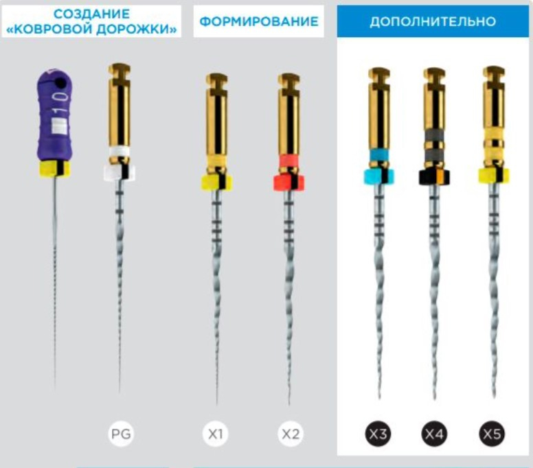 ProTaper Next X1 21 �� (3 ��.)-���������� ���������������