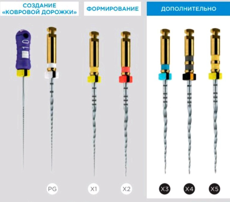 ProTaper Next X3 25 �� (3 ��.)-���������� ���������������